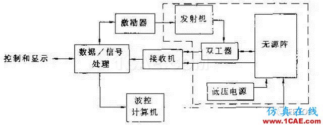 兩種相控陣雷達到底啥區(qū)別？淺談有源陣和無源陣HFSS培訓(xùn)的效果圖片2