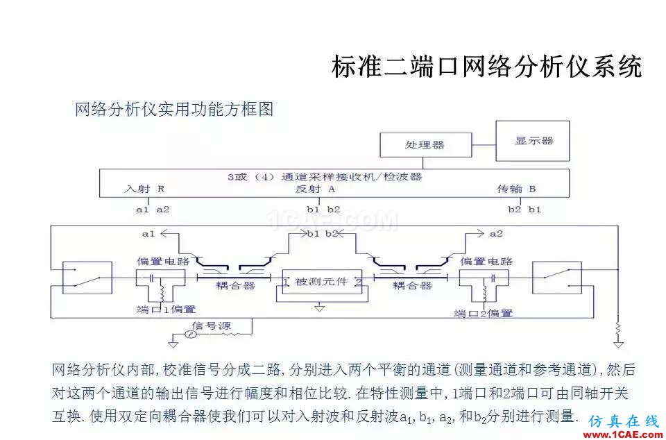 【收藏吧】非常詳細(xì)的射頻基礎(chǔ)知識(shí)精選HFSS圖片44