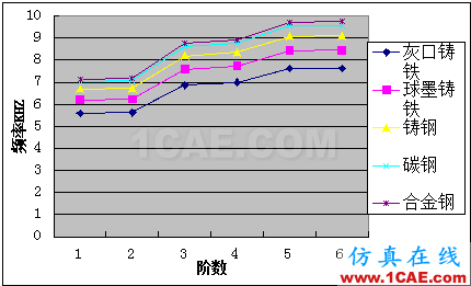 ABAQUS的直齒圓柱齒輪模態(tài)有限元分析abaqus有限元資料圖片11