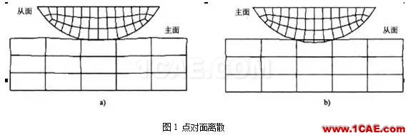 Abaqus中的分析步和接觸abaqus靜態(tài)分析圖片1