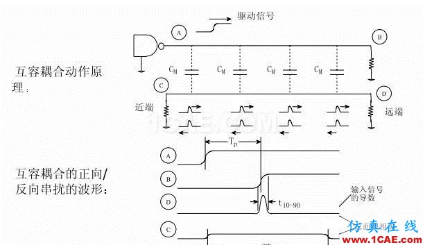 【科普基礎(chǔ)】串?dāng)_和反射能讓信號(hào)多不完整？HFSS圖片12