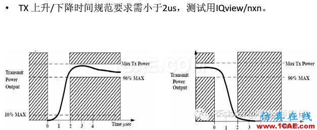 常見的WIFI射頻測試指標(biāo)HFSS仿真分析圖片8