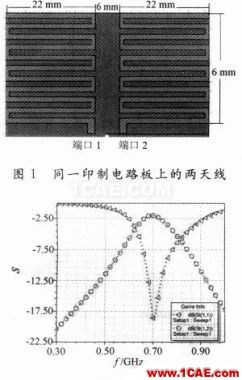 一種710 MHz LTE天線的去耦合分析