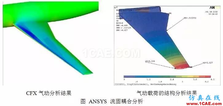 從C919的氣動優(yōu)化設(shè)計，剖析航空氣動分析fluent培訓(xùn)的效果圖片8