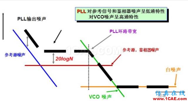 IC好文推薦：信號(hào)源是如何工作的？HFSS培訓(xùn)課程圖片16