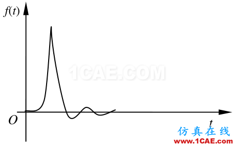 模態(tài)分析中的幾種激振方式ansys培訓(xùn)課程圖片7