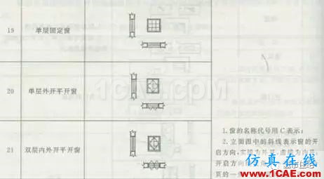 施工圖中常用符號及圖例，值得收藏！AutoCAD分析案例圖片25