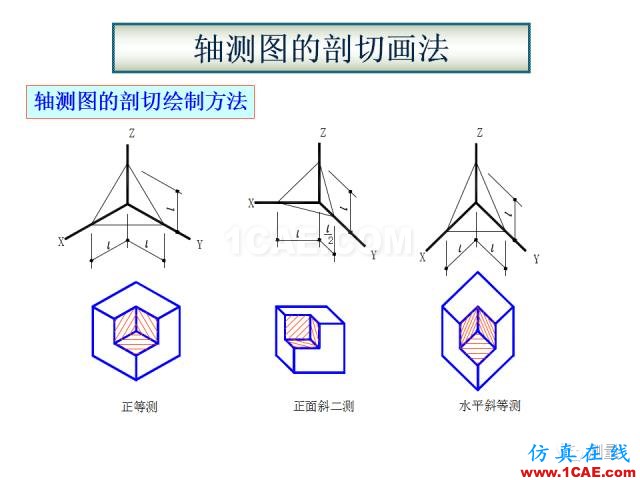 剖面圖與斷面圖的圖樣畫法基礎(chǔ)教程【AutoCAD教程】AutoCAD仿真分析圖片38