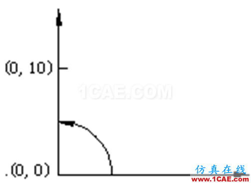 小知識月報(bào)——帶你重溫AutoCADAutoCAD仿真分析圖片20