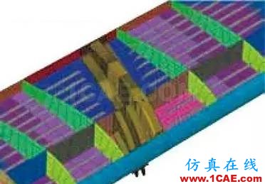 采用Abaqus FEA推動復合材料結構應用領域的發(fā)展abaqus有限元分析案例圖片2