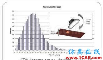 Altair, 不只是HyperMesh 之 多學(xué)科優(yōu)化hypermesh應(yīng)用技術(shù)圖片1