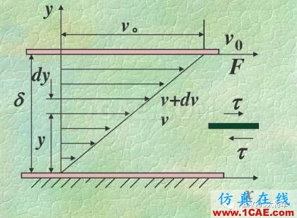 ABAQUS/CFD基簡單知識與案例abaqus有限元培訓(xùn)資料圖片1