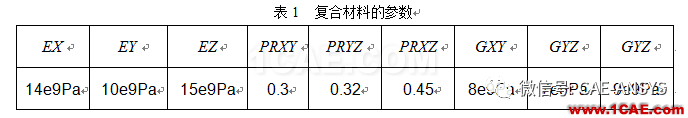 基于ANSYS鋪層方向?qū)秃喜牧系牧W影響分析ansys培訓課程圖片3