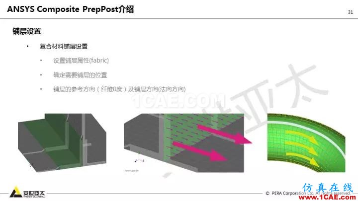 技術(shù)分享 | 58張PPT，帶您了解ANSYS復(fù)合材料解決方案【轉(zhuǎn)發(fā)】ansys培訓(xùn)課程圖片31