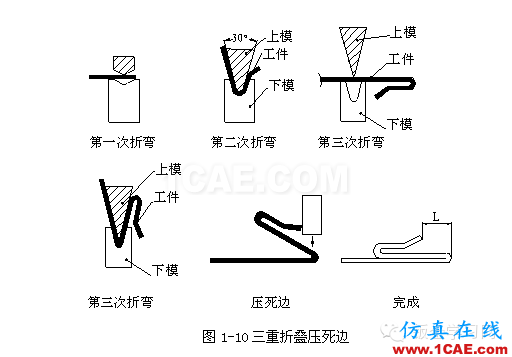 鈑金加工折彎壓死邊工藝，褶邊展開(kāi)計(jì)算匯總！一定要收藏solidworks simulation應(yīng)用技術(shù)圖片6