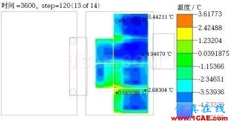 新能源汽車電池包液冷熱流如何計(jì)算？ansys圖片17