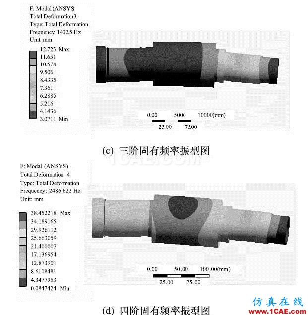 機(jī)床大講堂第146講——陶瓷-鋼復(fù)合結(jié)構(gòu)高速電主軸的研究(下)ansys分析案例圖片2