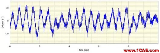 什么是振幅量化誤差，它對振動信號頻譜有什么影響？Actran分析案例圖片1