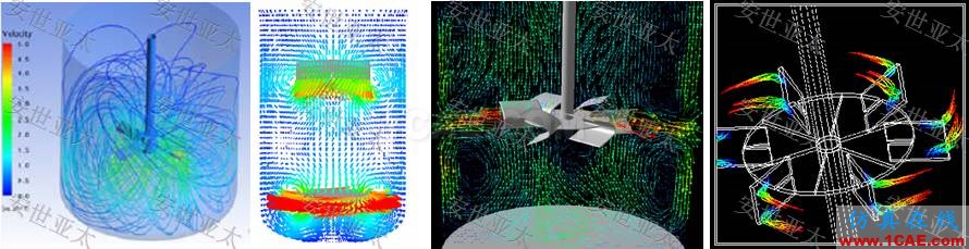 行業(yè)解決方案 | CAE仿真技術(shù)在攪拌器產(chǎn)品設(shè)計(jì)中的應(yīng)用簡(jiǎn)介ansys結(jié)果圖片2