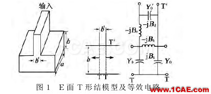 寬帶波導(dǎo)-微帶一分四功分器設(shè)計(jì)