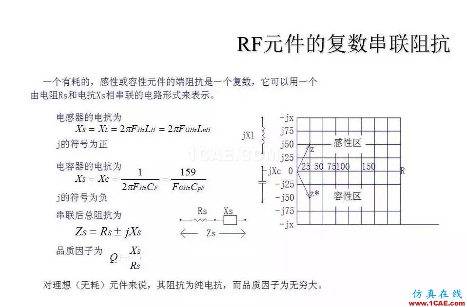 【收藏吧】非常詳細(xì)的射頻基礎(chǔ)知識(shí)精選HFSS分析圖片9