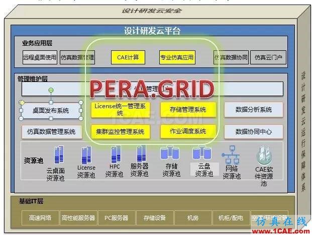 安世亞太發(fā)布高性能計算云平臺PERA.GRID新版本ansys結(jié)果圖片1