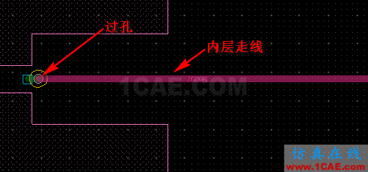 分享交流 | 一種70G免焊高速連接器（下）：走線在內(nèi)層有兩個過孔應用與測試分析【轉發(fā)】HFSS培訓課程圖片4