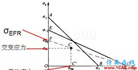 【案例分析】發(fā)動機前懸置有限元分析ansys培訓(xùn)課程圖片13