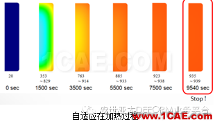 用軟件進(jìn)行自由鍛模擬-DEFORMDeform技術(shù)圖片3