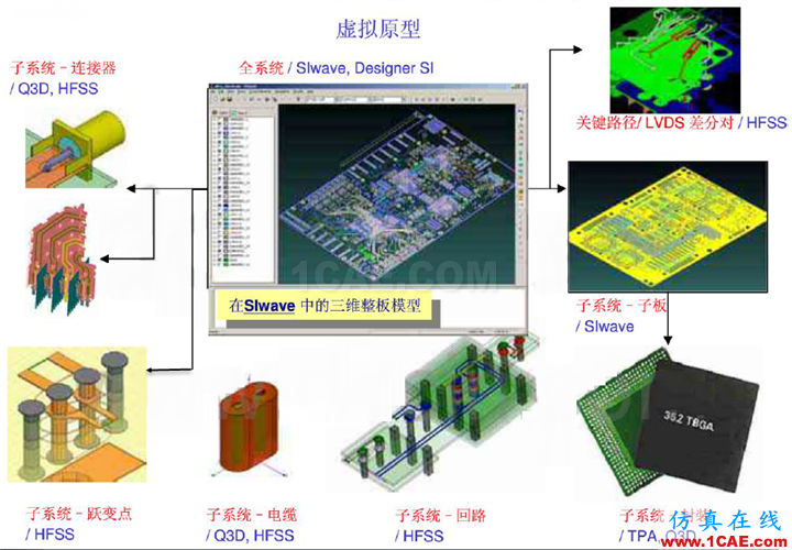 ANSYS 高速PCB設(shè)計解決方案HFSS圖片1