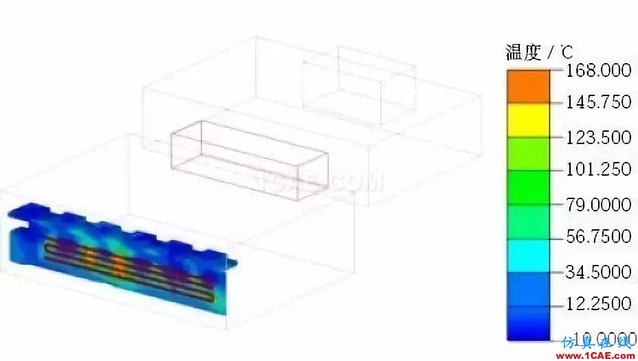 新能源汽車電池包液冷熱流如何計(jì)算？ansys分析圖片15