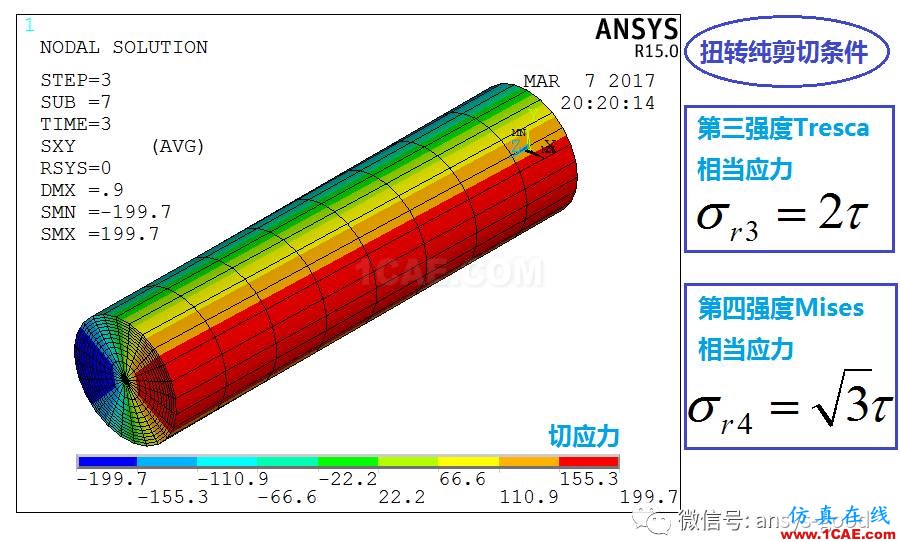[原創(chuàng)]彈塑性專題-ANSYS屈服準(zhǔn)則是啥？以圓軸的塑性扭轉(zhuǎn)為例ansys分析圖片1
