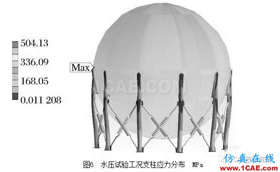 基于ANSYS/Workbench軟件的球罐有限元分析ansys培訓(xùn)的效果圖片8