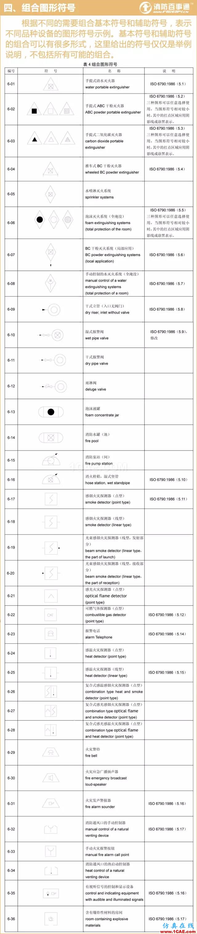 消防圖例大全 看圖紙不求人！【轉(zhuǎn)發(fā)】AutoCAD技術(shù)圖片4