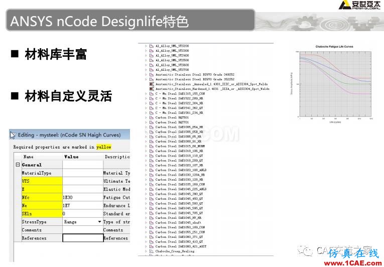 ansys疲勞分析基礎(chǔ)理論ansys結(jié)果圖片8