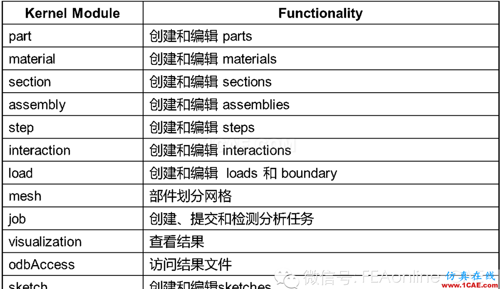 Abaqus腳本介紹abaqus有限元技術圖片3