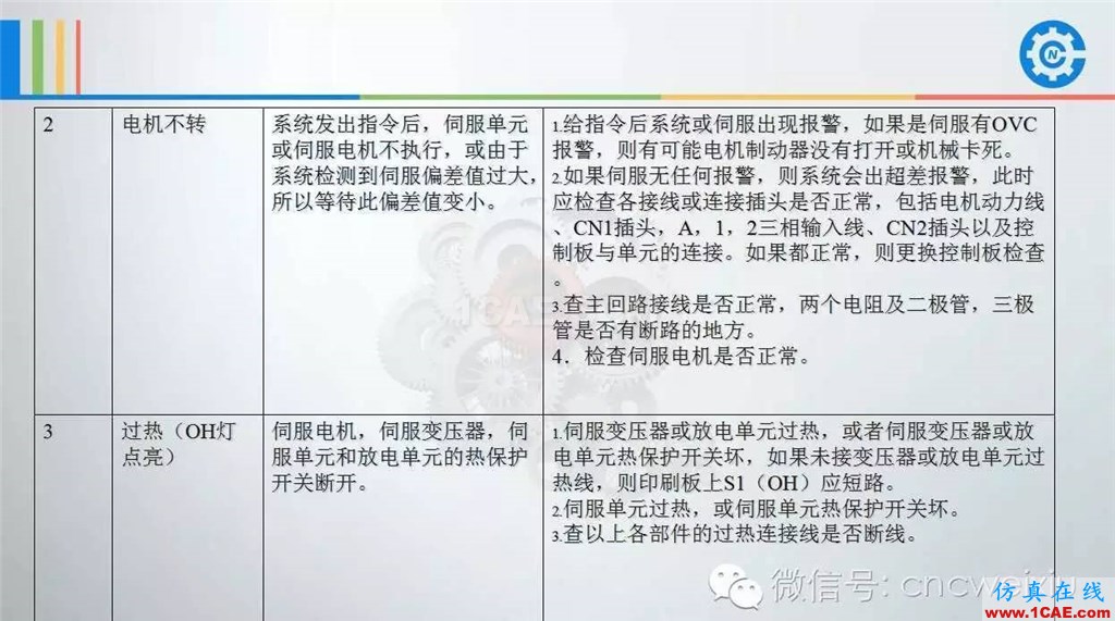 FANUC進(jìn)給伺服故障分析PPTug設(shè)計(jì)圖片19