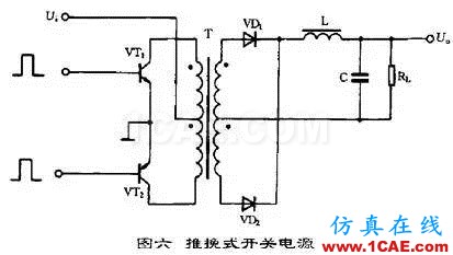 開關(guān)電源工作原理及電路圖HFSS培訓(xùn)課程圖片6