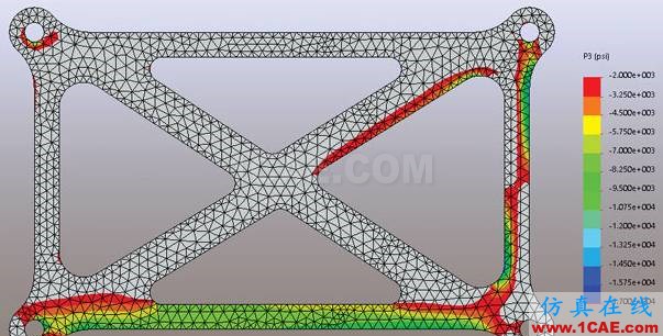 你真的了解有限元分析中的“應(yīng)力”嗎ansys分析圖片19