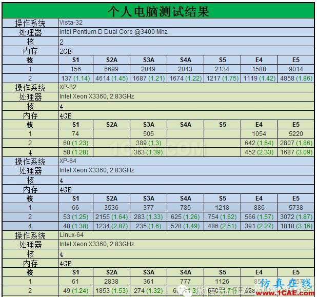 ABAQUS并行計(jì)算到底有多強(qiáng)大？abaqus有限元培訓(xùn)教程圖片4