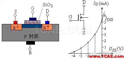 場效應(yīng)管——分類、結(jié)構(gòu)以及原理HFSS分析圖片3