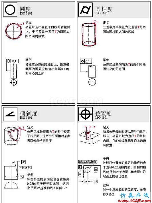 動畫版演示形位公差，這下容易理解了AutoCAD培訓(xùn)教程圖片2