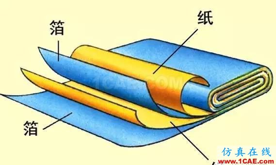 感知世界（三）：認(rèn)識電容HFSS培訓(xùn)的效果圖片7