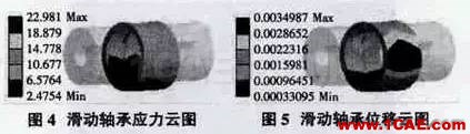 采煤機行走輪軸承有限元分析ansys workbanch圖片3