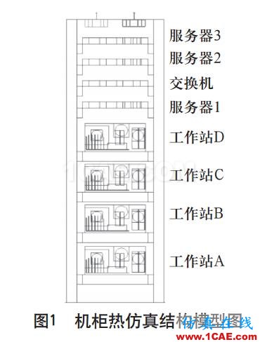 數(shù)據(jù)機(jī)柜熱設(shè)計優(yōu)化分析ansys分析圖片1