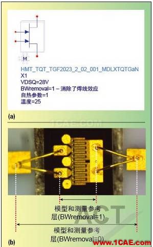 高功率GaN模型庫的器件和PA電路級(jí)驗(yàn)證HFSS結(jié)果圖片1