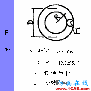 快接收，工程常用的各種圖形計(jì)算公式都在這了！AutoCAD應(yīng)用技術(shù)圖片55