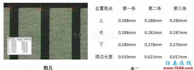 【掌工知】手機(jī)天線微縫制造工藝淺談HFSS結(jié)果圖片5