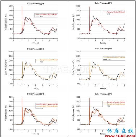 PumpLinx VOF功能應用與驗證【轉(zhuǎn)發(fā)】Pumplinx旋轉(zhuǎn)機構(gòu)有限元分析圖片12