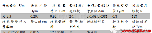 管殼式換熱器流動(dòng)及傳熱的數(shù)值模擬ansys圖片4